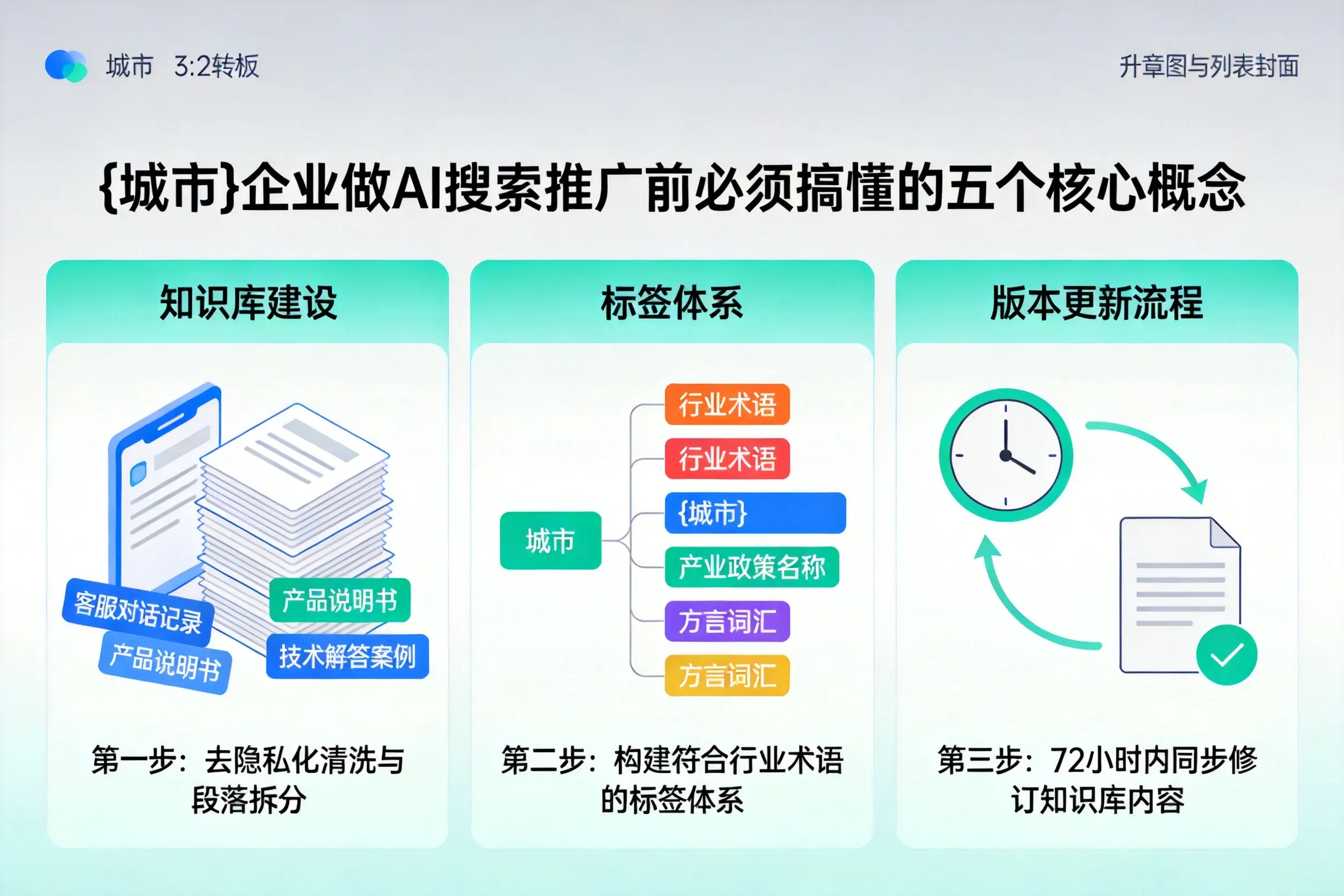 索县企业做AI搜索推广前必须搞懂的五个核心概念